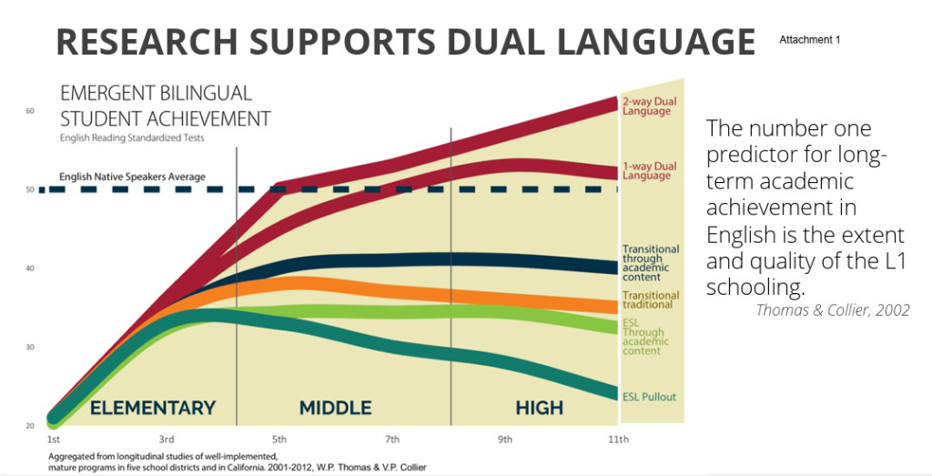 Benefits of Bilingualism
